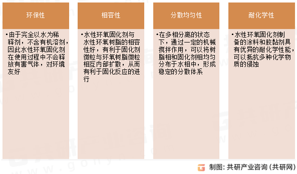 水性环氧固化剂特性