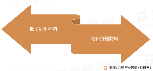 预播草垫分类