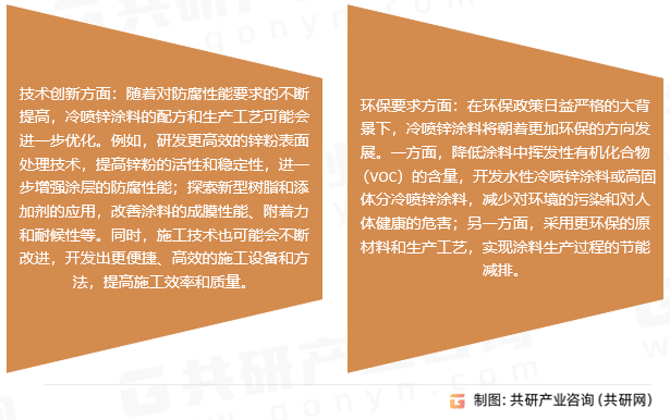 冷喷锌涂料行业发展趋势