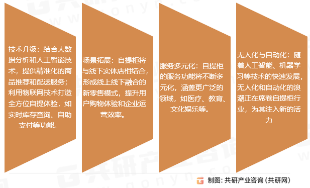 自提柜行业发展趋势