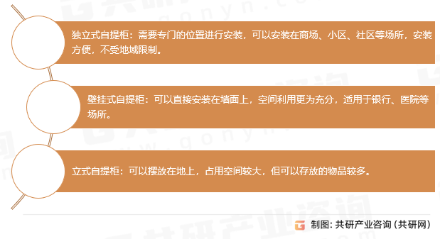 自提柜类型