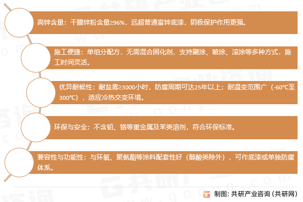 冷喷锌涂料产品特性