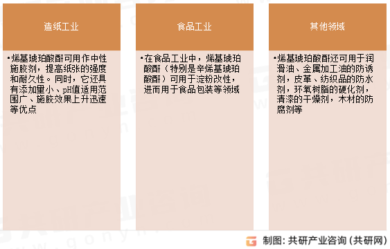 烯基琥珀酸酐应用领域