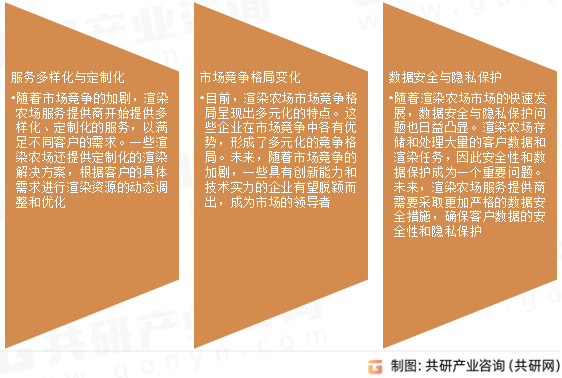渲染农场市场发展趋势