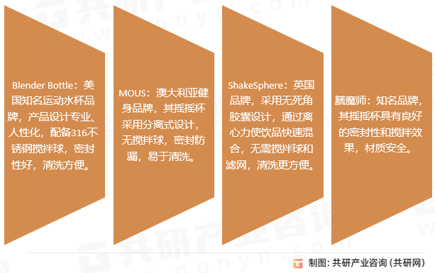 运动摇摇杯品牌概况