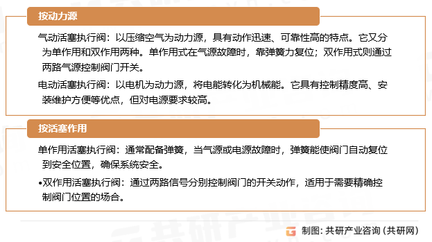 活塞执行阀分类