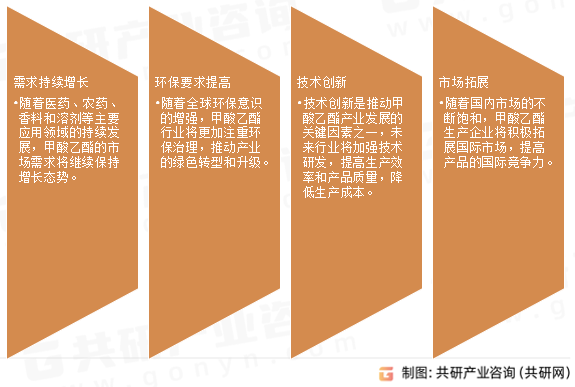 甲酸乙酯市场发展趋势