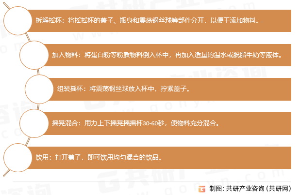 运动摇摇杯的使用方法