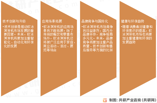 软冰淇淋机市场发展趋势