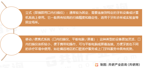 数字牙科印模设备类型