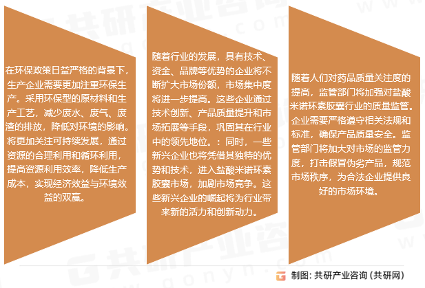 盐酸米诺环素胶囊行业发展趋势