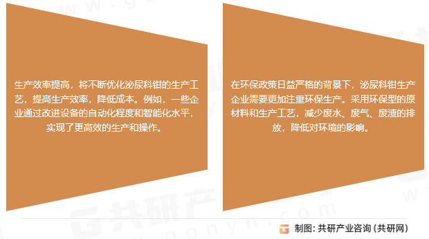泌尿科钳行业发展趋势