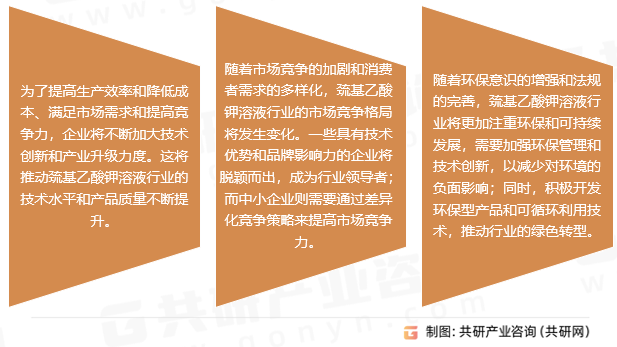 巯基乙酸钾溶液行业发展趋势