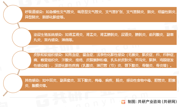 盐酸米诺环素胶囊适应症