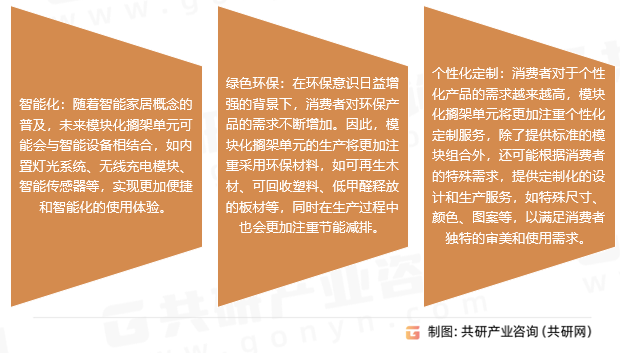 模块化搁架单元行业发展趋势