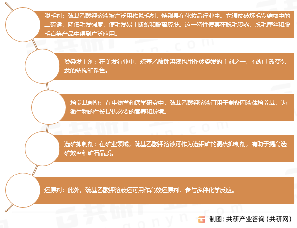 巯基乙酸钾溶液用途
