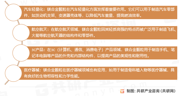 镁合金颗粒应用领域
