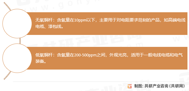 铜杆线材分类