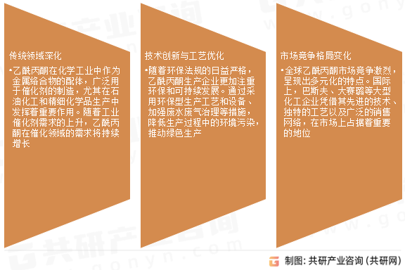 乙酰丙酮市场发展趋势