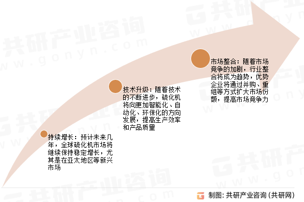 硫化机未来展望
