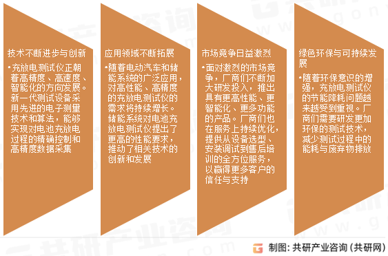 充放电测试仪市场发展趋势