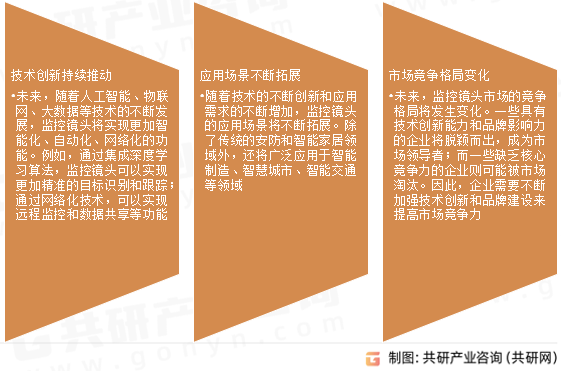 监控镜头未来展望