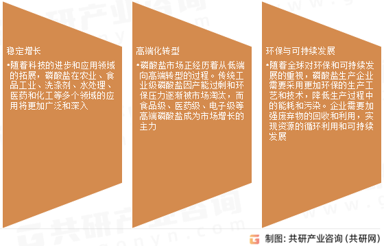 磷酸盐市场发展趋势