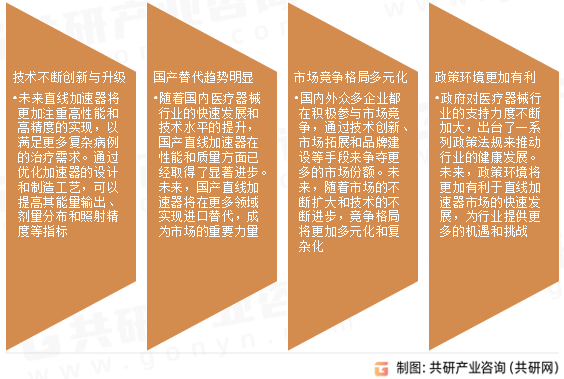 直线加速器市场发展趋势