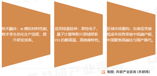 聚醚砜行业发展趋势