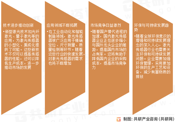 激光传感器市场发展趋势
