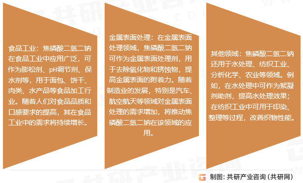 焦磷酸二氢二钠行业发展趋势