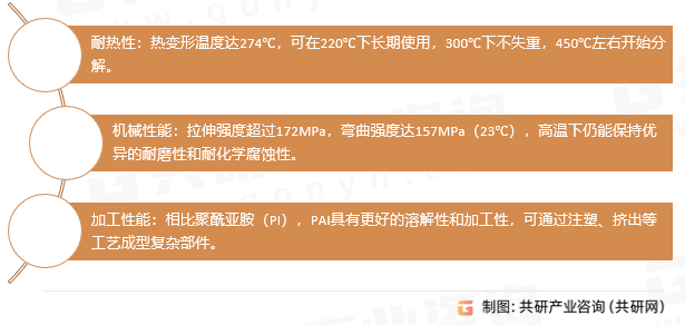 聚酰胺 - 酰亚胺树脂核心特性