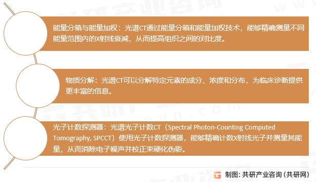 光谱计算机断层扫描技术特点