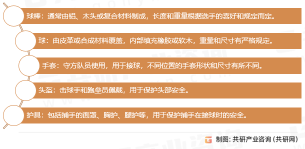 棒球装备类型