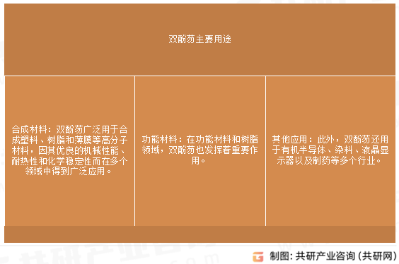 双酚芴主要用途