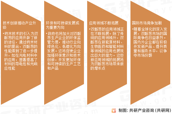 双酚芴市场发展趋势