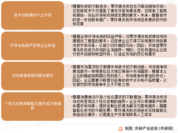 零件清洗机市场发展趋势