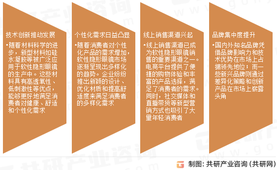 软性隐形眼镜市场发展趋势