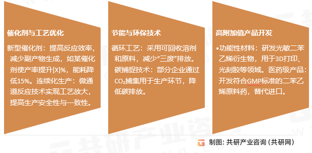 二苯乙烯行业发展趋势