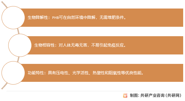 聚羟基丁酸酯特性与优势