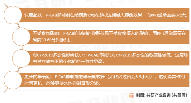 P-CAB抑制剂的优势