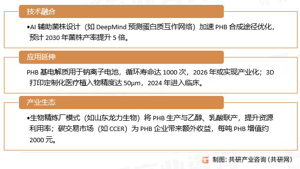 聚羟基丁酸酯未来趋势