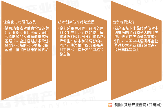 人造黄油市场发展趋势