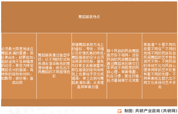 舞蹈服装特点