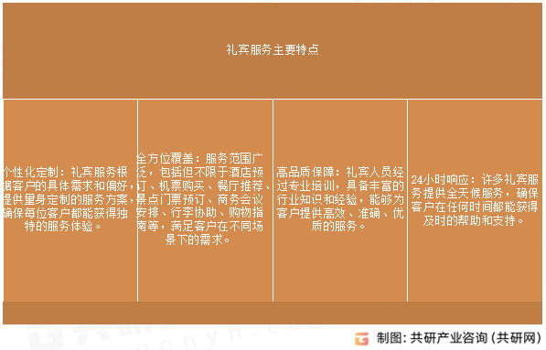 礼宾服务主要特点
