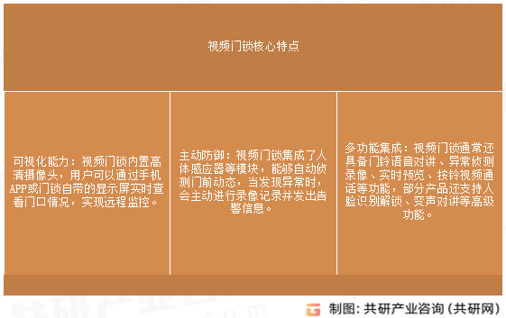 视频门锁核心特点