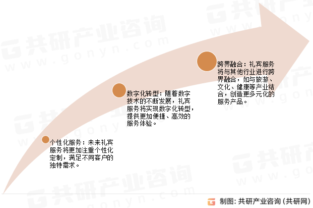礼宾服务未来发展趋势
