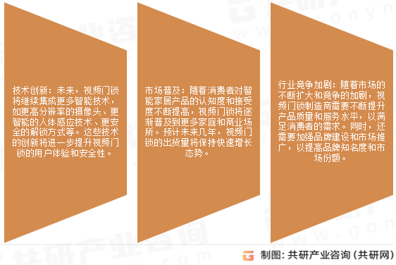 视频门锁未来展望