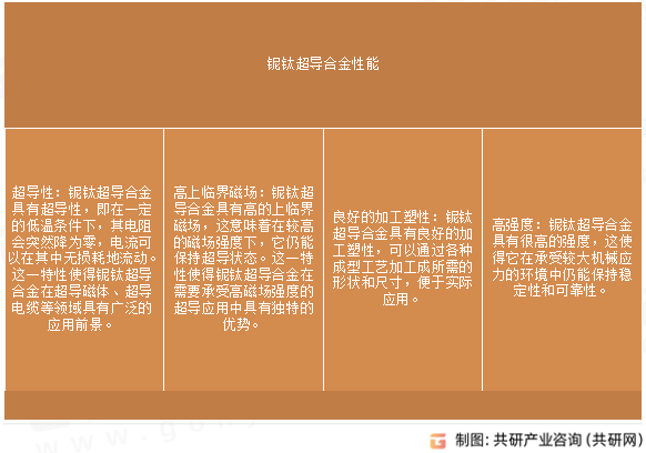 铌钛超导合金性能