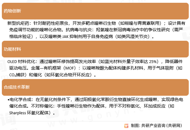喹啉行业发展趋势